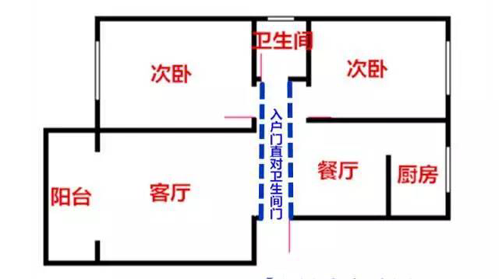 入戶門直對衛(wèi)生間真實案例解決辦法