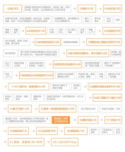 一間新房開(kāi)始著手裝修需要注意哪些事？